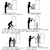 Using The Lift